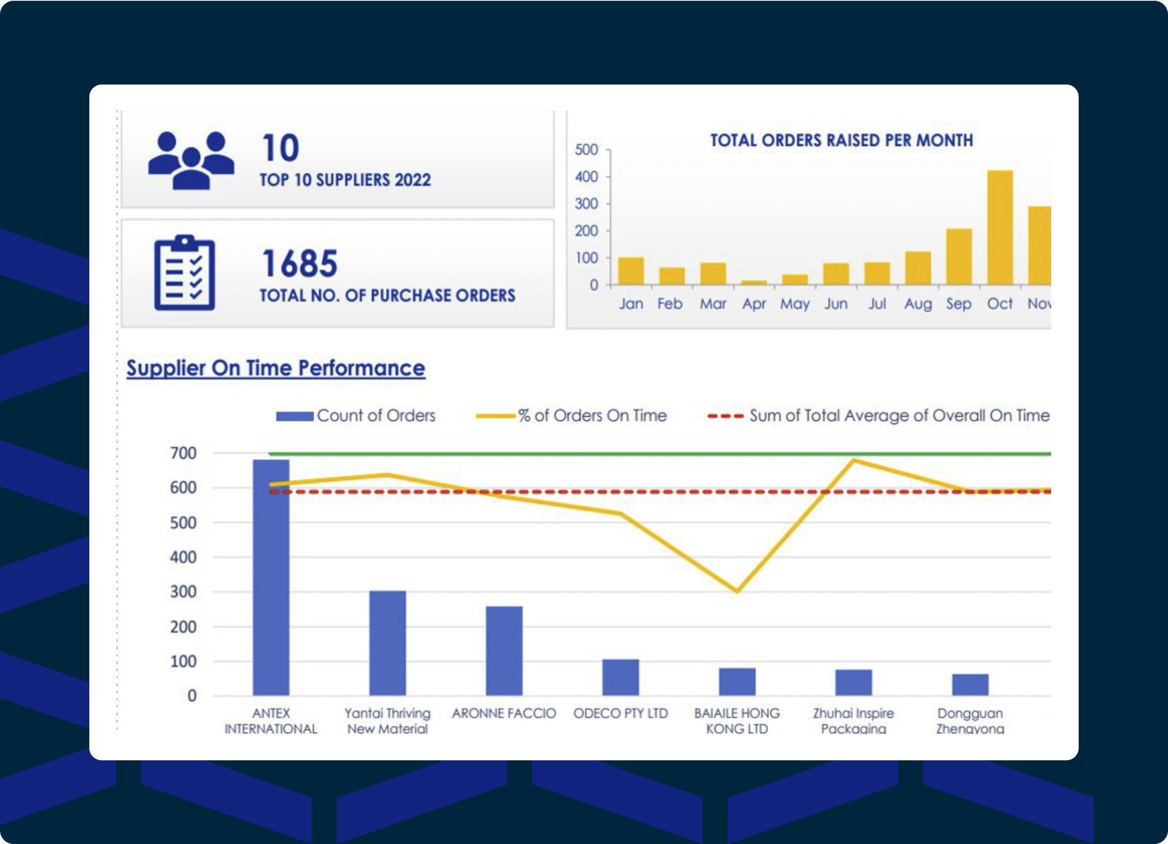 Pathway In Action Reporting Performance